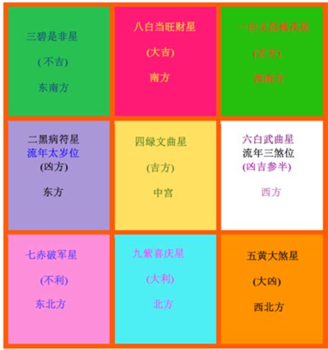 風水佈局 2023|2023兔年風水佈局｜新年6大簡易家居/辦公室風水